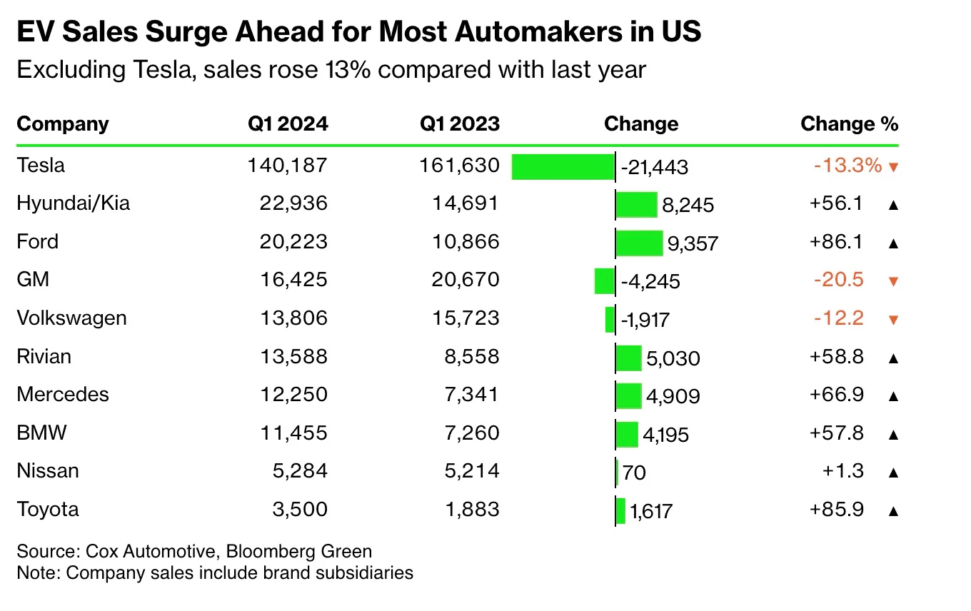 Rivian R1T R1S Ford Ditches Electric SUV: Is it Time to Address the Elephant in the Room? 1725065004265-9s
