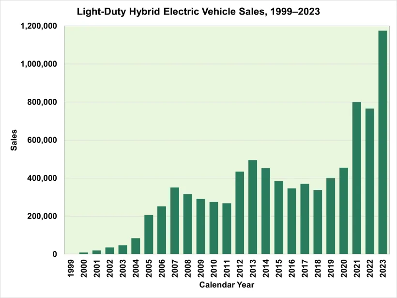Rivian R1T R1S Ford Ditches Electric SUV: Is it Time to Address the Elephant in the Room? 1725075596879-uc