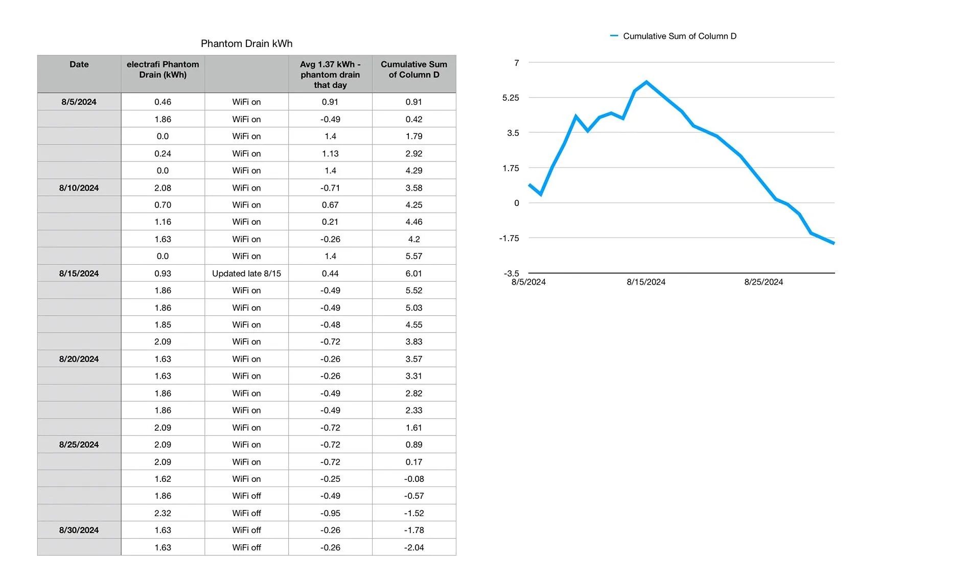 Rivian R1T R1S Vampire Drain increase after 2024.27.01 update? IMG_1788