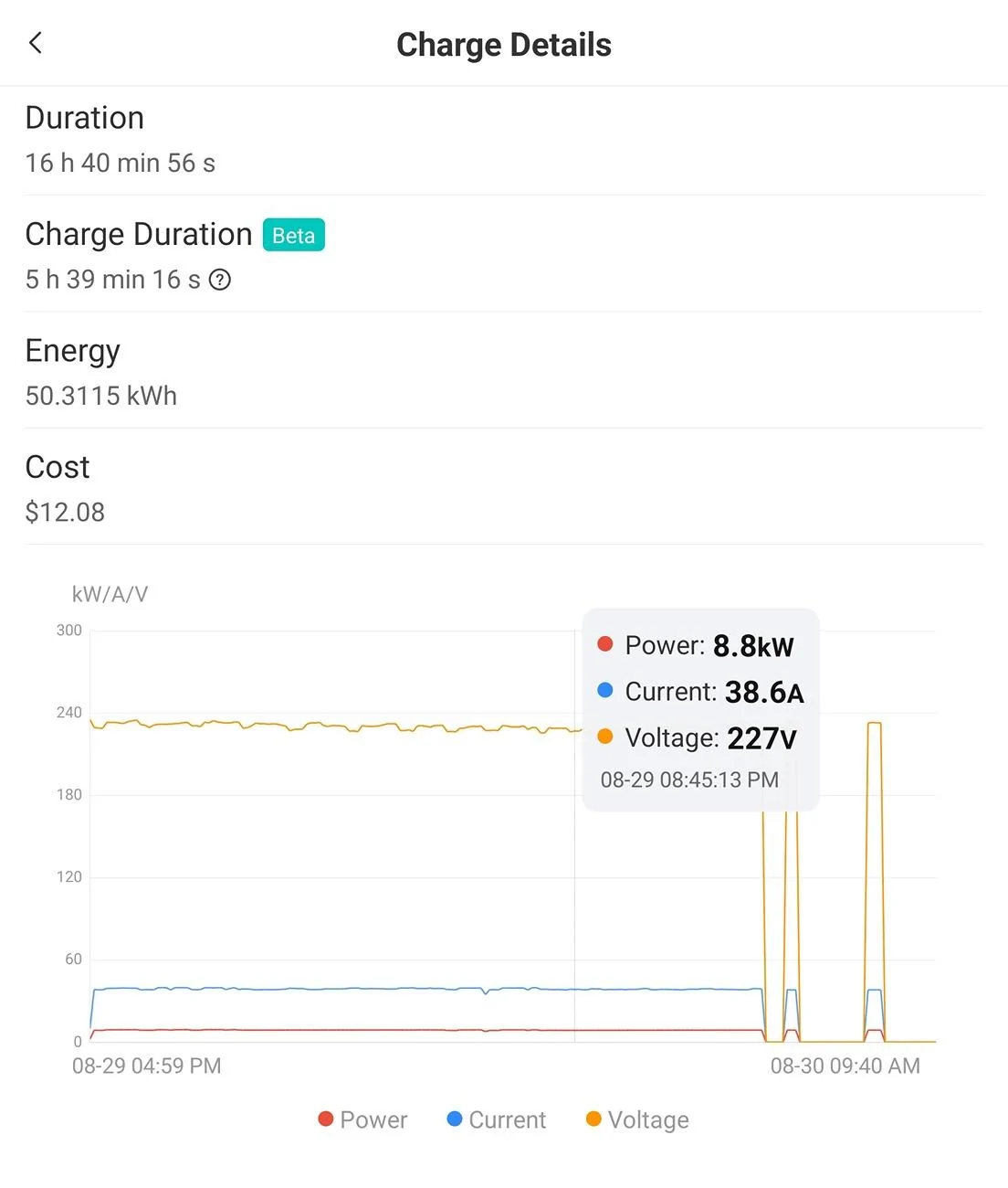 Rivian R1T R1S Rivian AC charging curve is weird. Why? 1000023079