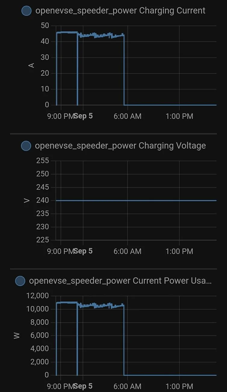 Rivian R1T R1S Rivian AC charging curve is weird. Why? 1000013169