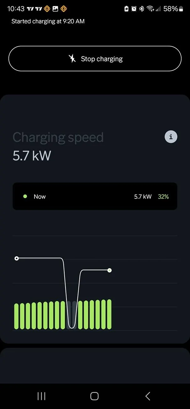 Rivian R1T R1S Charging Rate Drops After an Hour… 1000003740