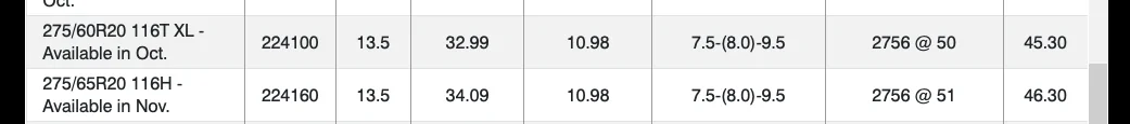 Rivian R1T R1S !¿ Best 20” AT Tire for Range?! ??? Screenshot 2024-09-07 at 7.25.55 PM