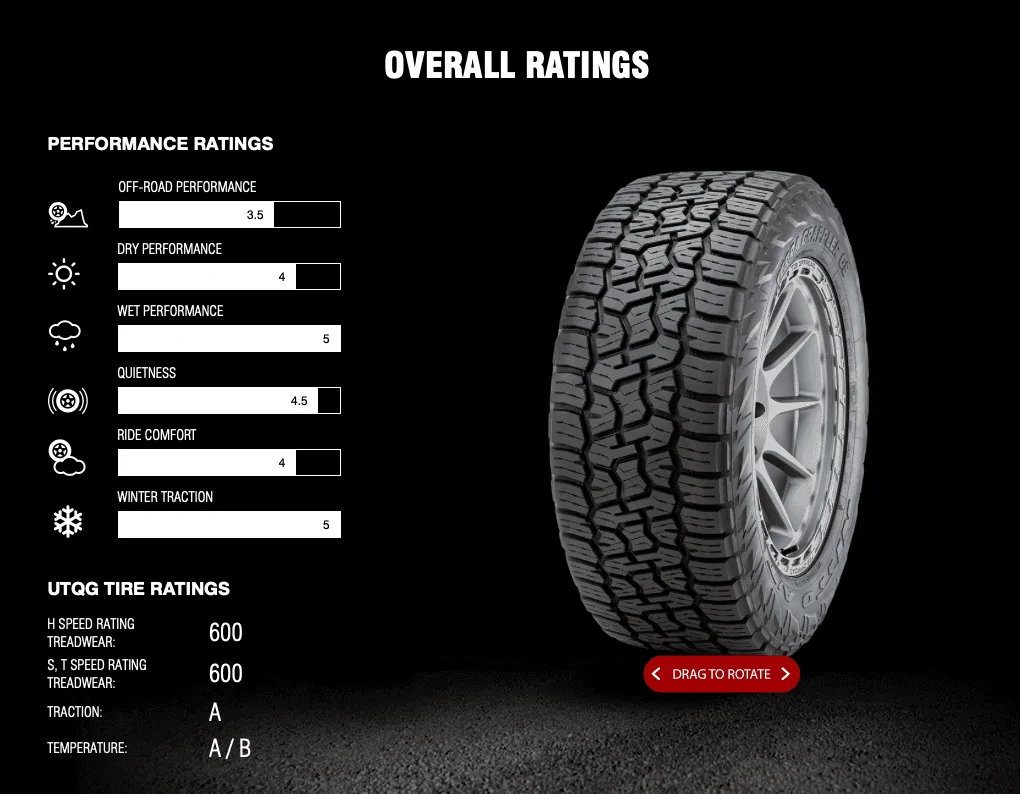 Rivian R1T R1S !¿ Best 20” AT Tire for Range?! ??? Screenshot 2024-09-07 at 7.32.22 PM