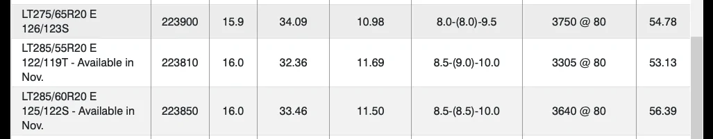 Rivian R1T R1S !¿ Best 20” AT Tire for Range?! ??? Screenshot 2024-09-07 at 7.35.03 PM