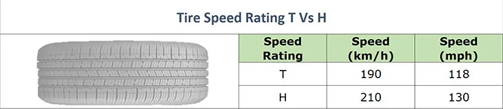 Rivian R1T R1S !¿ Best 20” AT Tire for Range?! ??? Tire-Speed-Rating-T-Vs-H-1