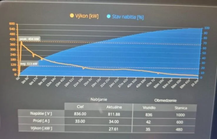 Rivian R1T R1S Cybertruck Hits 405kW Peak Charge Rate 1726183422000-x9