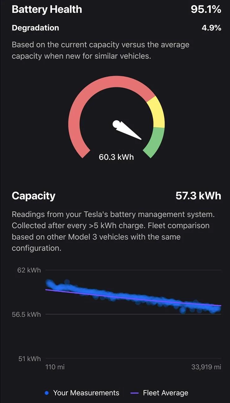 Rivian R1T R1S EV Batteries Can Outlast A Vehicle’s Lifetime With Minimal Degradation, Study Finds 1726671796068-wd