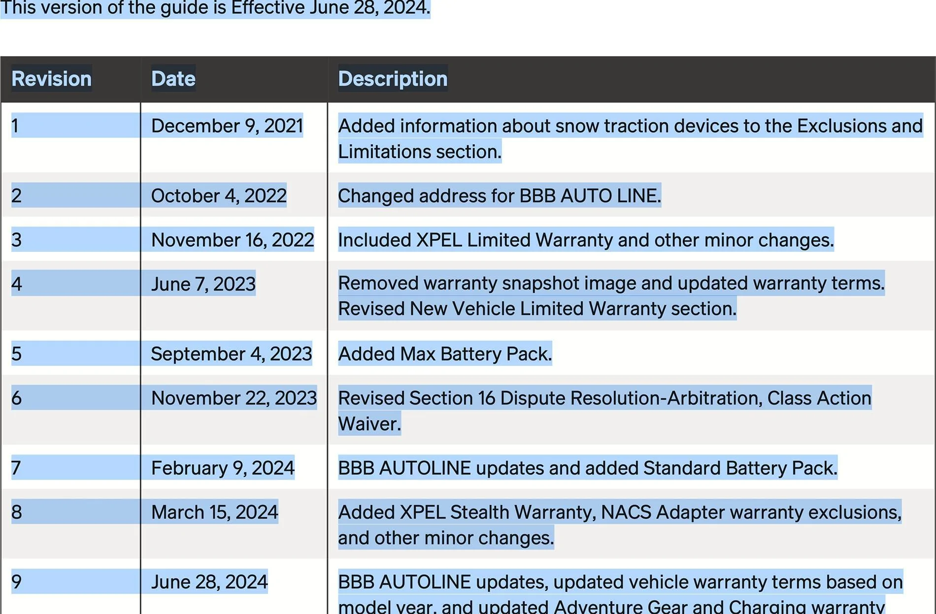 Rivian R1T R1S Rivian New Vehicle Limited Warranty Guide support pages now include applicable dates 1726838948646-x6