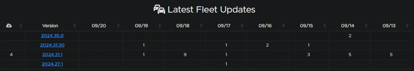 Rivian R1T R1S 2024.35.00 Update Notes (Gen 1) 1726847209674-ld