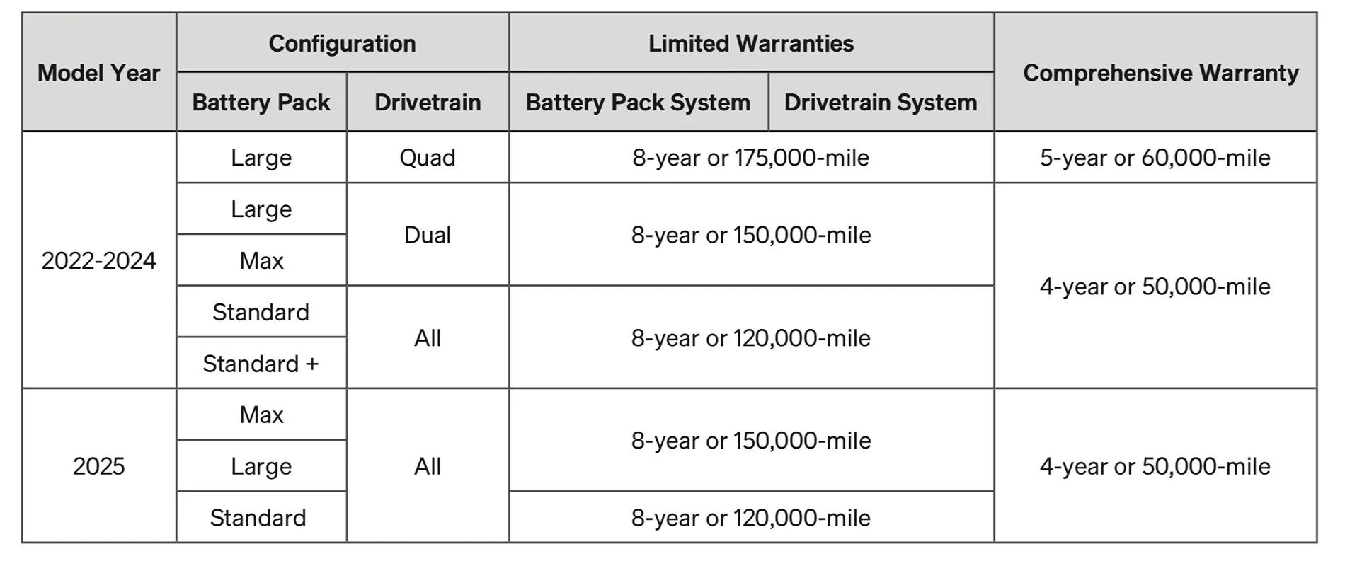 Rivian R1T R1S Rivian New Vehicle Limited Warranty Guide support pages now include applicable dates IMG_2946