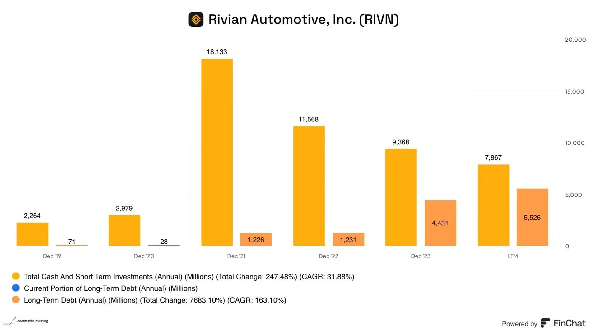 Rivian R1T R1S Upcoming Gen 2 R1S incentives? Order now or wait it out? Rivian 1