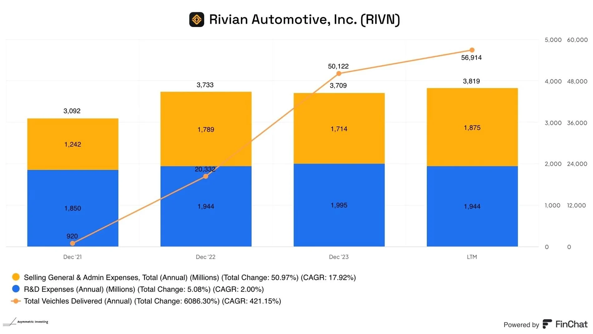 Rivian R1T R1S Upcoming Gen 2 R1S incentives? Order now or wait it out? Rivian 3