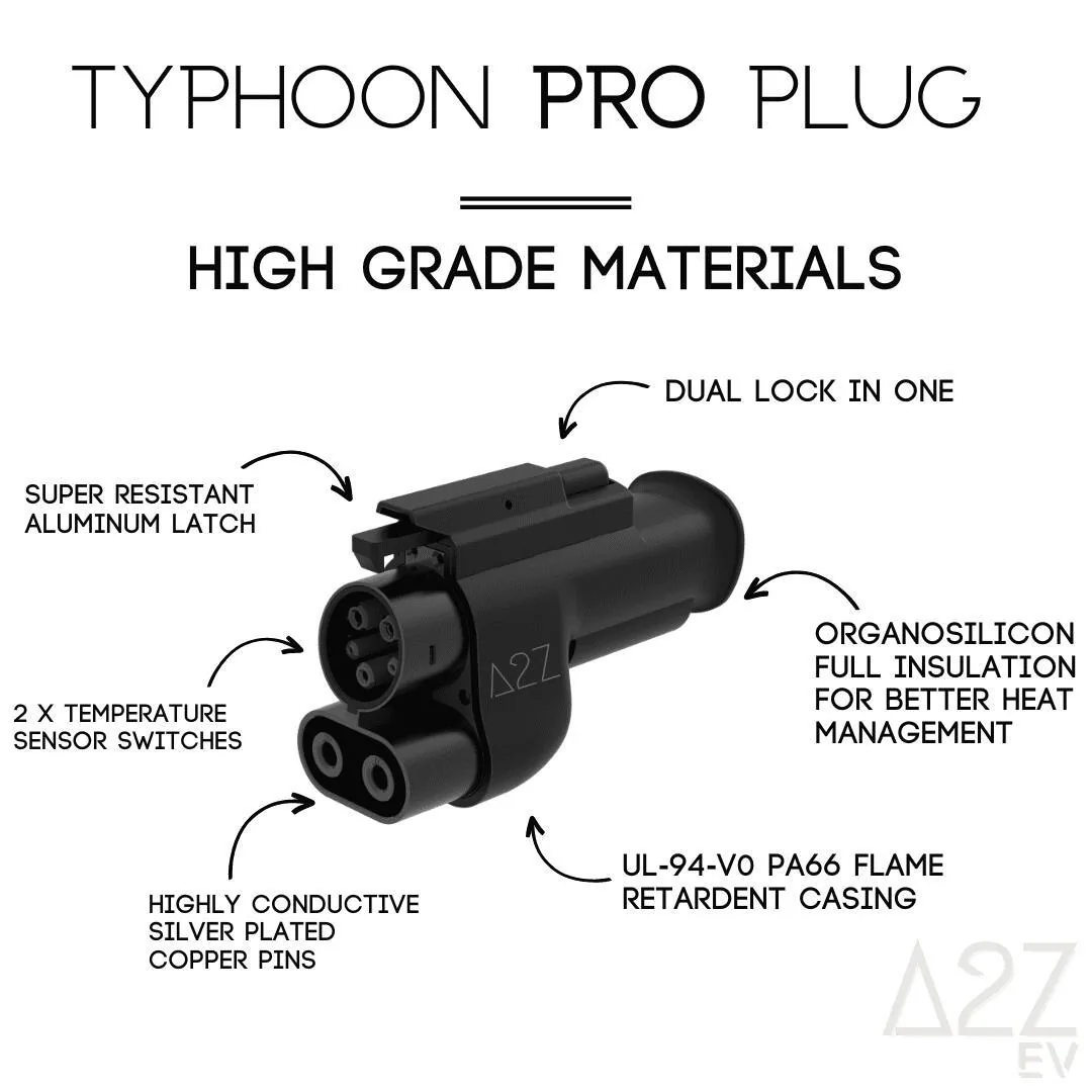 Rivian R1T R1S Adapter for Tesla Universal Charger typhoon_v2-png