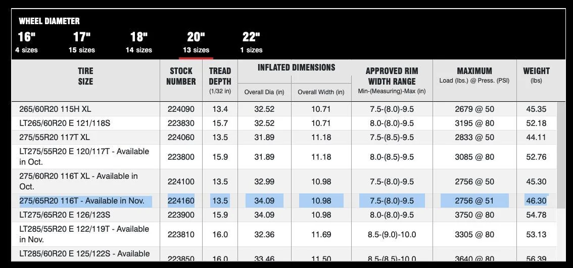 Rivian R1T R1S !¿ Best 20” AT Tire for Range?! ??? Screenshot 2024-09-23 at 8.54.38 AM