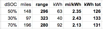 Rivian R1T R1S Gen 2 Dual Max, missing 11kWh? R1S data