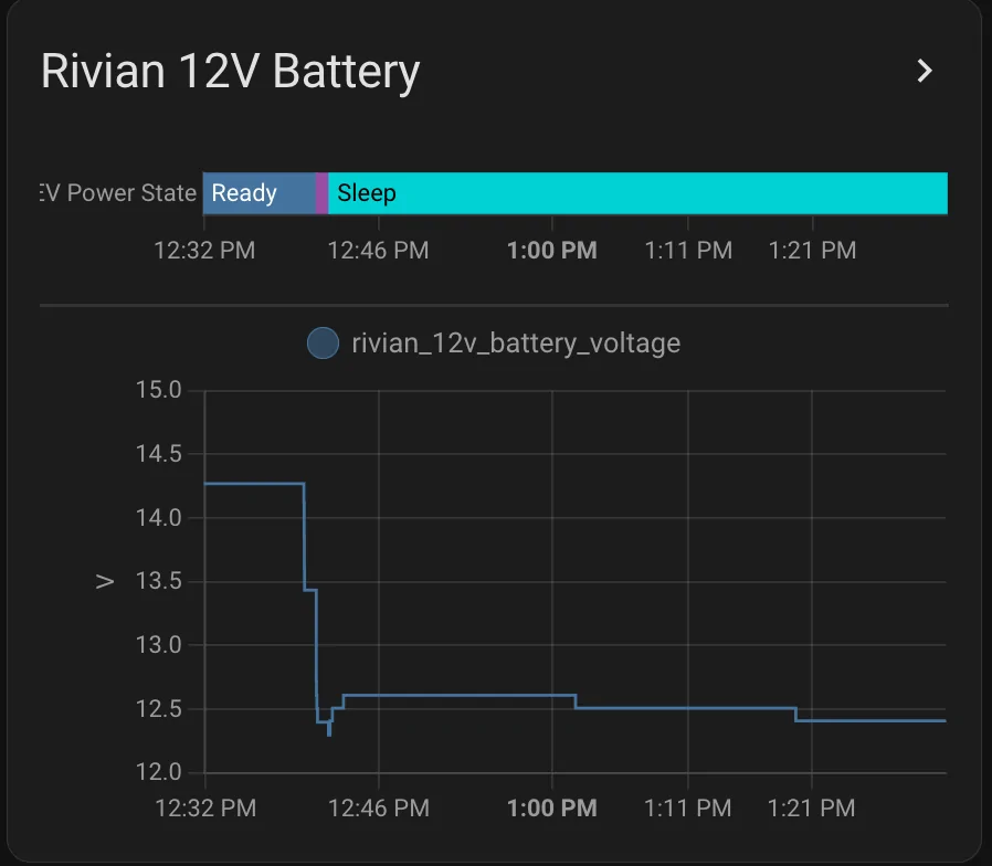 Rivian R1T R1S Gen 1 Vampire Drain (Possibly) Solved (or Hacked) 1727289149943-7m