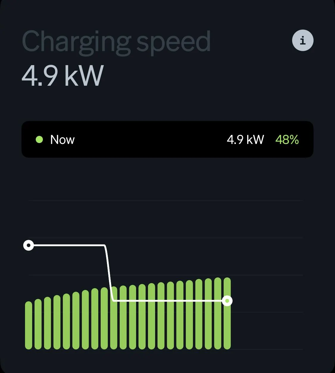 Rivian R1T R1S Rivian Wall Charger Keeps Dropping to reduced level IMG_2308