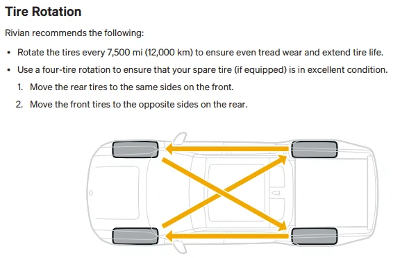 Rivian R1T R1S Tire rotation -- rotate 4 or 5 tires? Include spare tire? 1727597193548-mz
