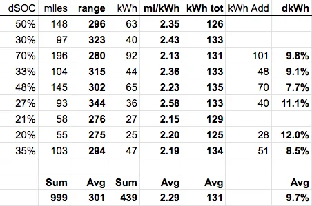 Rivian R1T R1S Gen 2 Dual Max, missing 11kWh? R1S 1k miles
