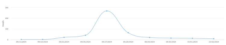 Rivian R1T R1S Stopped getting updates chart_main