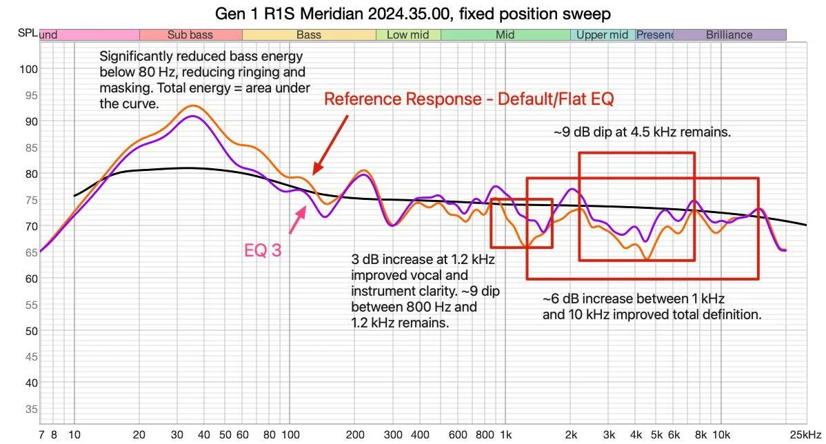 Rivian R1T R1S How to Improve a Gen 1 Rivian R1S’s Meridian Sound System After Update 2024.27.01/35.00 With Simple EQ Changes 1728013839294-a2
