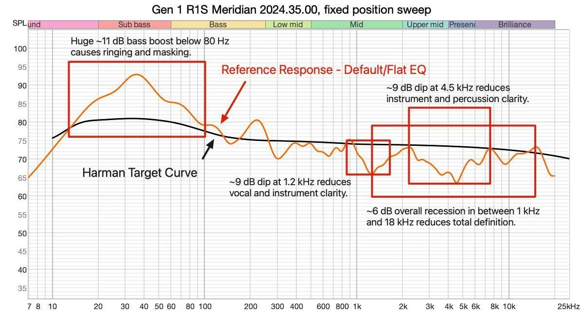 Rivian R1T R1S 2024.35 update - audio nerfed ( back to being crap!) 1728010798879-4g-jpg