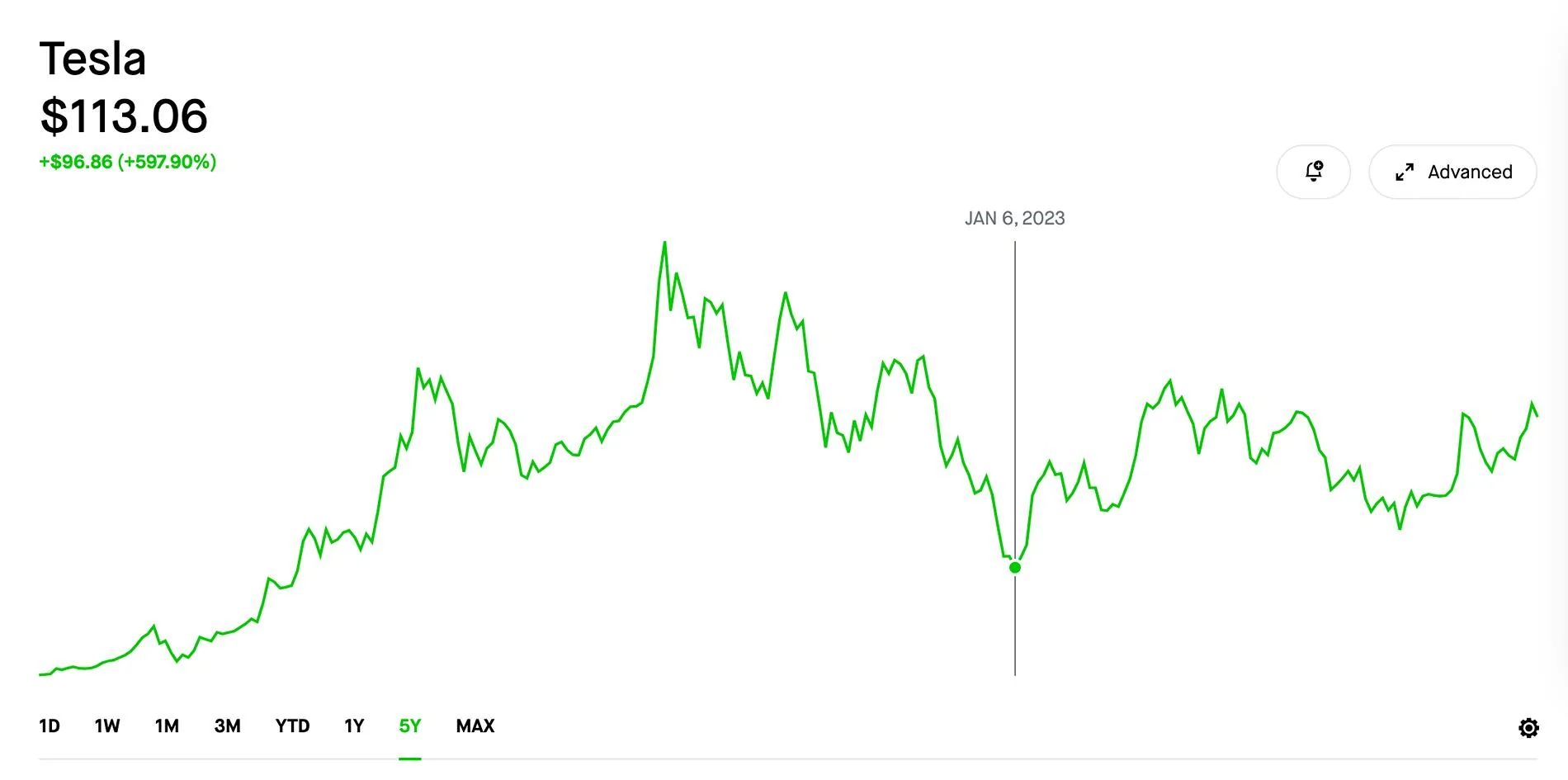 Rivian R1T R1S What the heck is going on with the stock price?! Screenshot 2024-10-04 at 1.05.45 PM