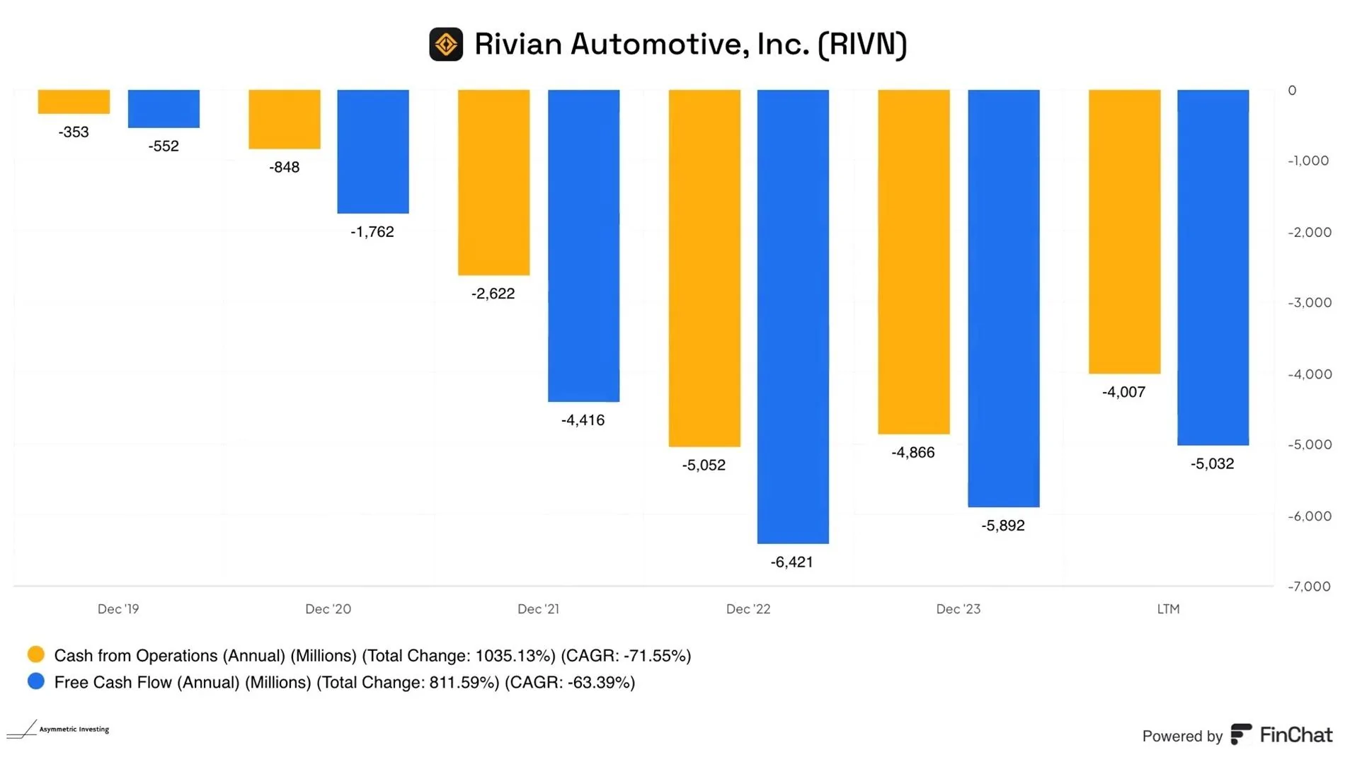 Rivian R1T R1S Q3 2024 Production / Delivery Numbers… Not good Rivian 2