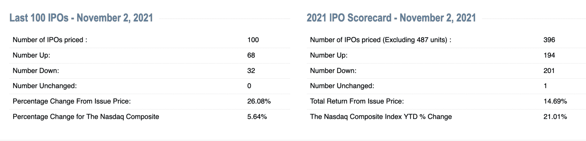 Rivian R1T R1S DSP (Directed Share Program) to purchase Rivian IPO shares - now live via web portal 1635949034410