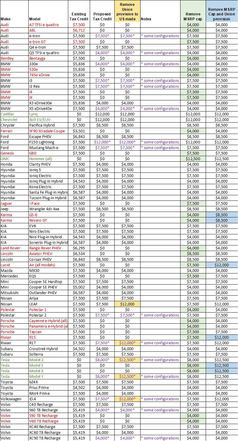Rivian R1T R1S Proposed Tax Credit by Model 1635962265350