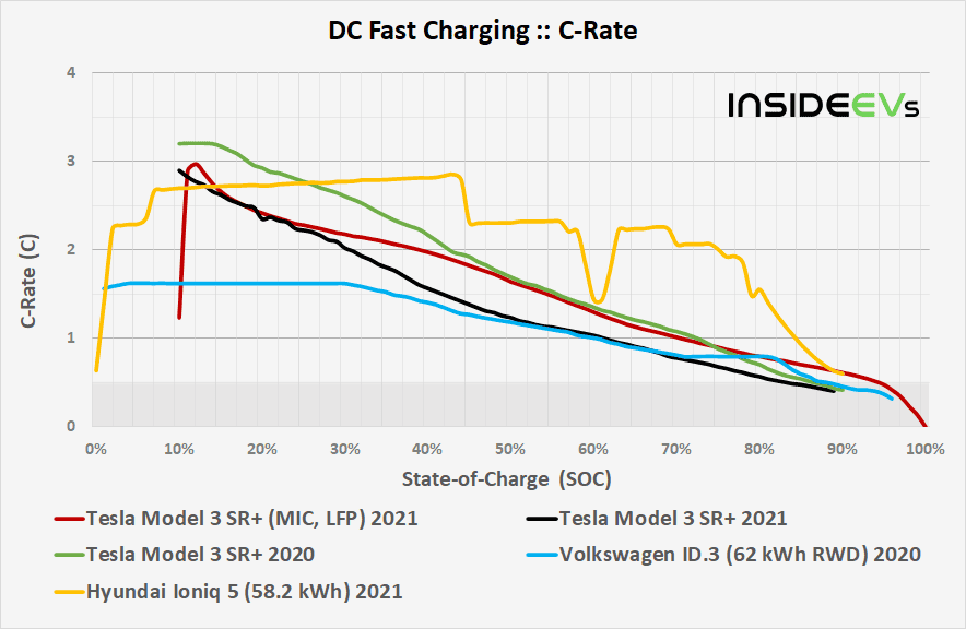 Rivian R1T R1S Max charging speed 1636137215846