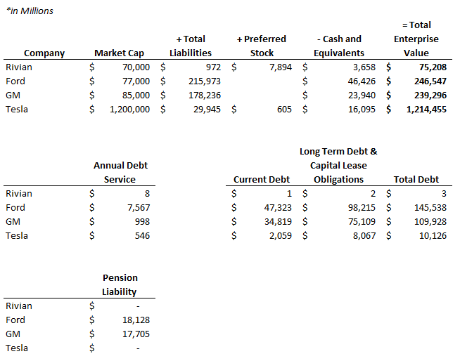 Rivian R1T R1S Rivian Raises Target IPO Price (RIVN) 1636321121988