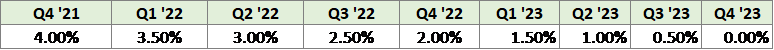 Rivian R1T R1S Updates on Rivian production ramp from 3rd S-1 amendment [filed 11/5] perc_Riv