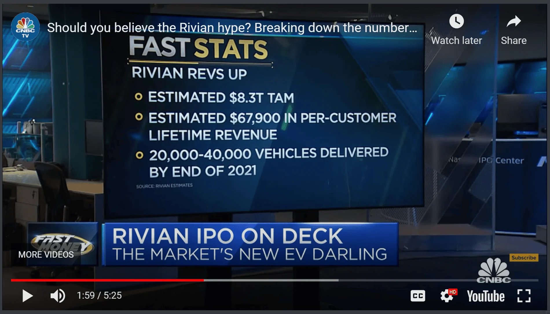 Rivian R1T R1S Rivian Raises Target IPO Price (RIVN) 2021-11-08