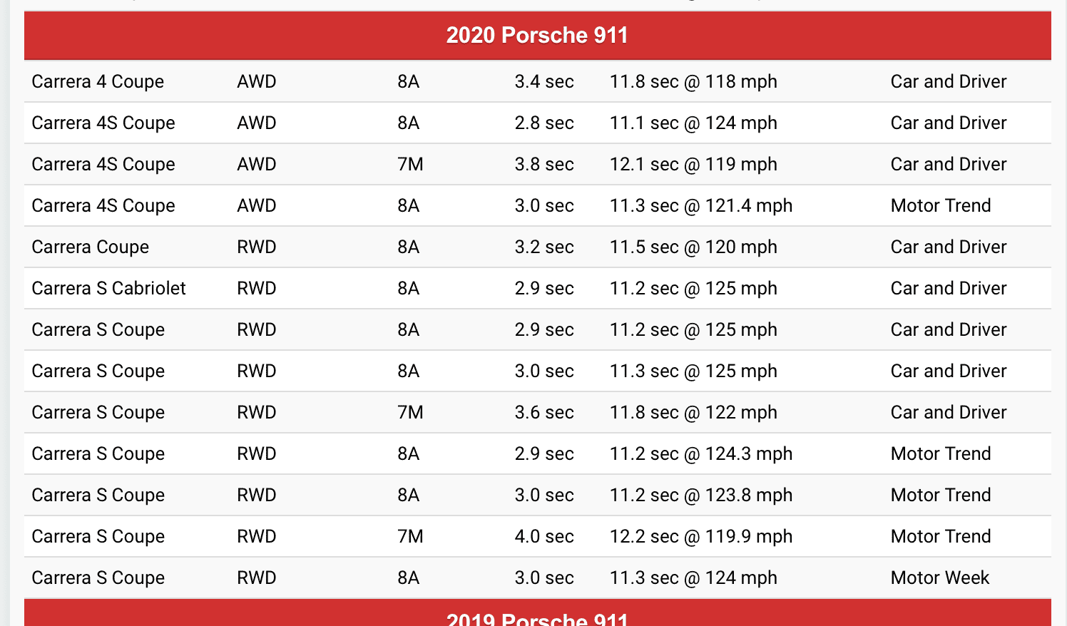 Rivian R1T R1S Edmunds full (independent) review for R1T - 317 mile range on 21” wheels 1636516402438