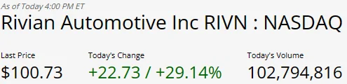Rivian R1T R1S Rivian Raises Target IPO Price (RIVN) 1636586229682