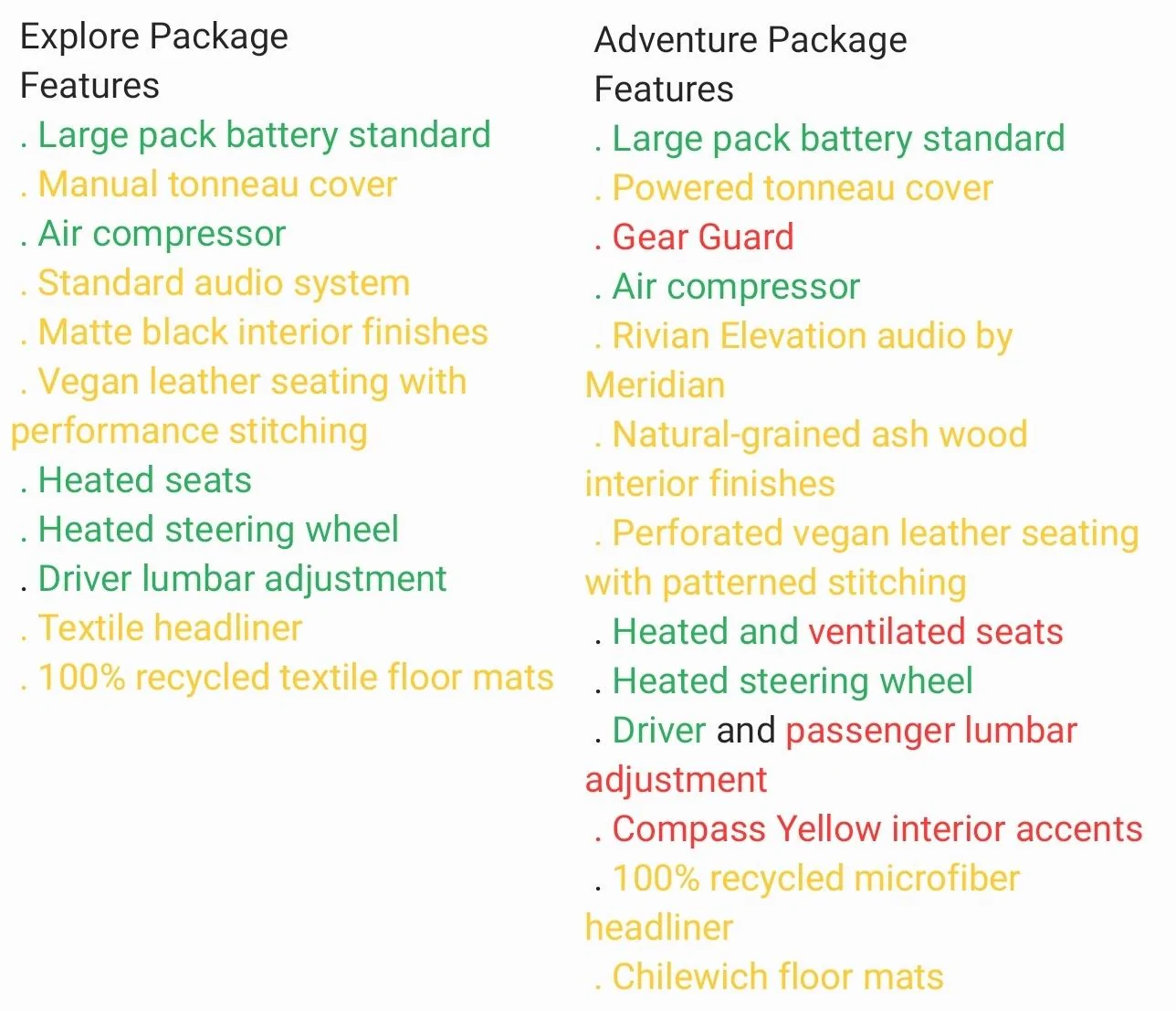 Rivian R1T R1S PSA: Explore trim does not come with portable BT speaker SmartSelect_20211119-074431_Samsung Notes