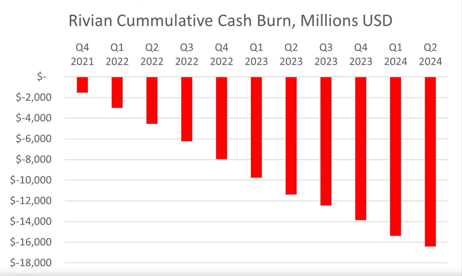 Rivian R1T R1S Rivian's Road Ahead: Is the Adventure Predictable or Risky? Cash Burn