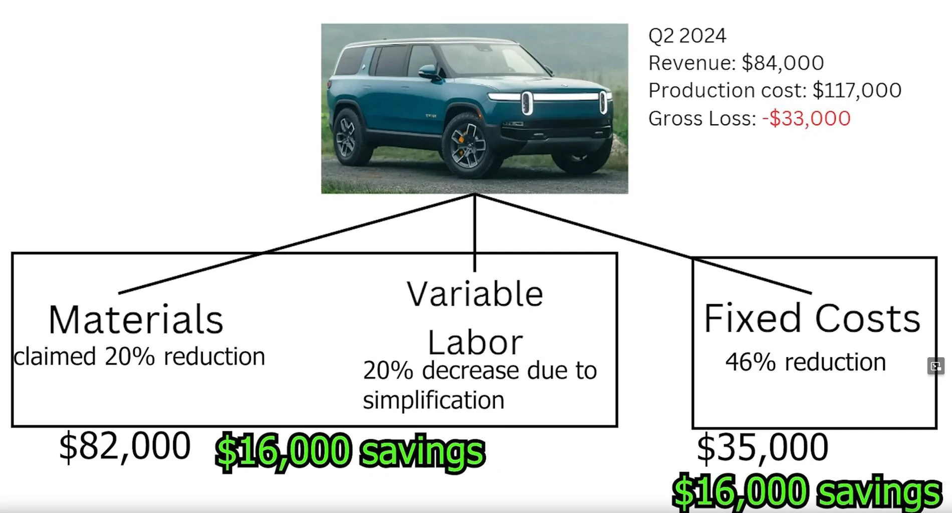 Rivian R1T R1S Rivian's Road Ahead: Is the Adventure Predictable or Risky? Possibl