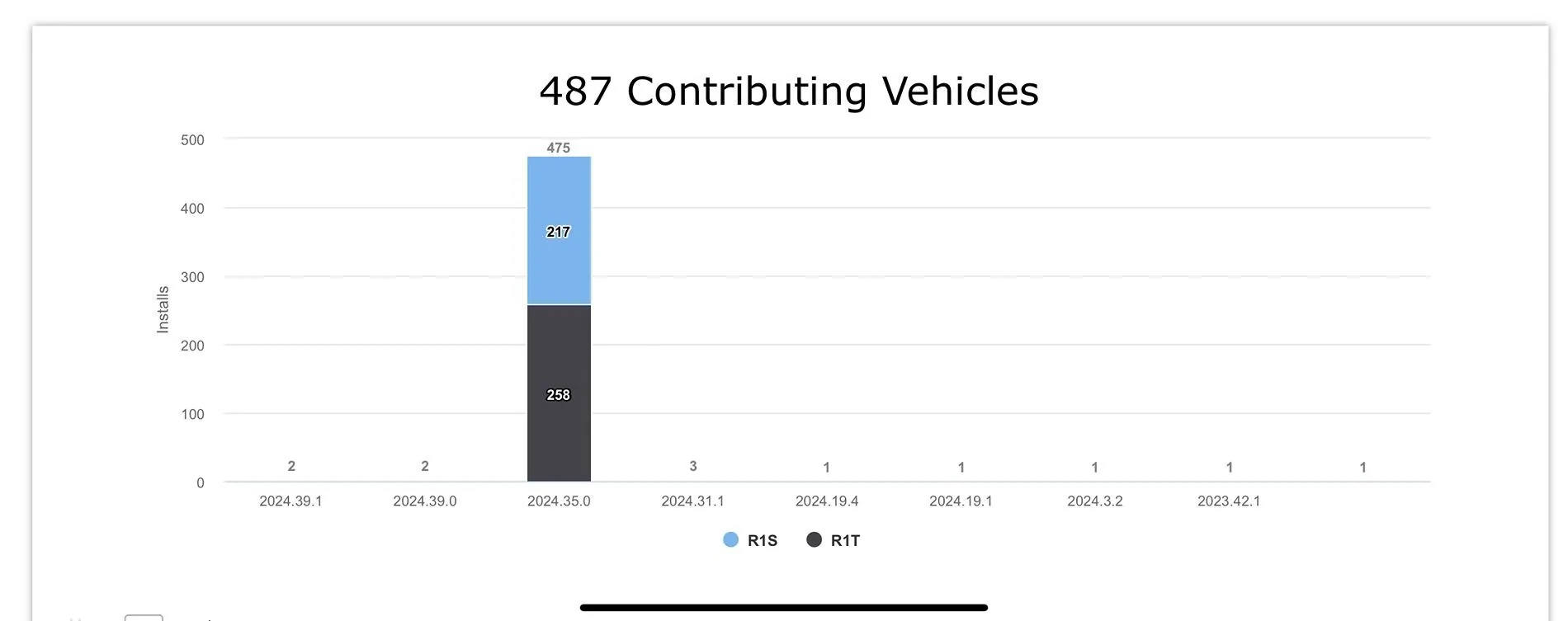 Rivian R1T R1S 2024.39 Update Rolling Out IMG_3863