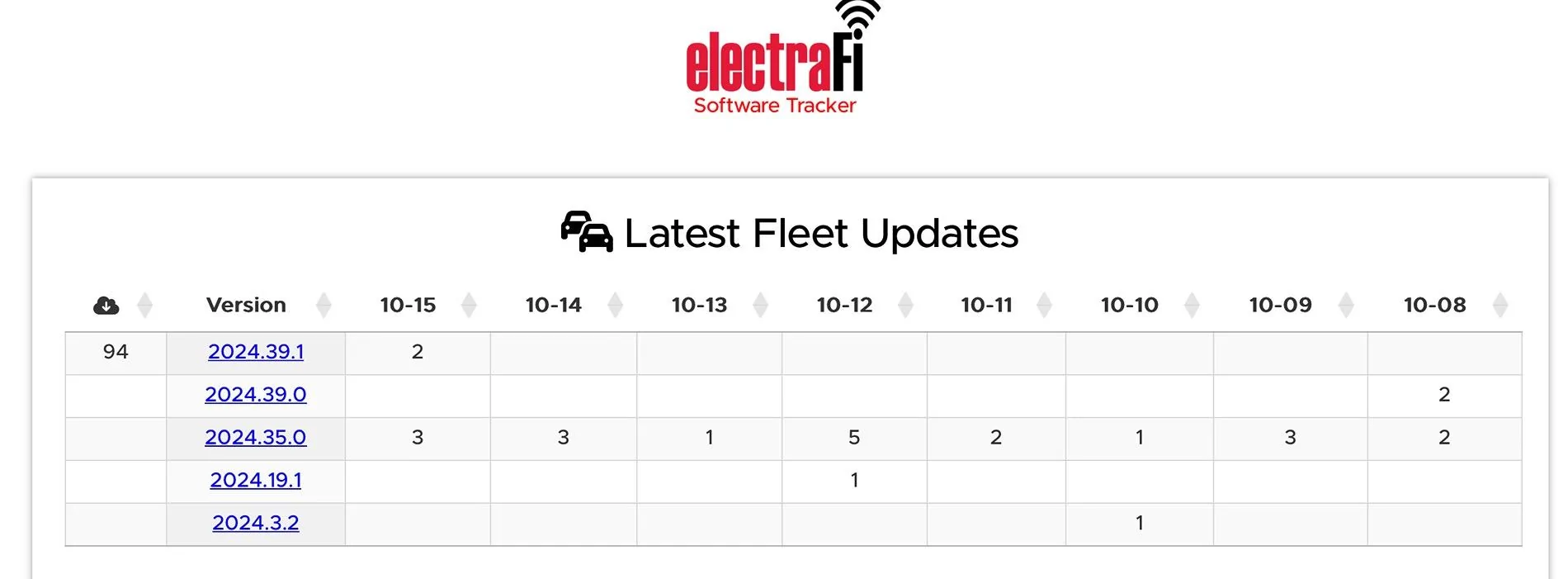 Rivian R1T R1S 2024.39 Update Rolling Out IMG_3864