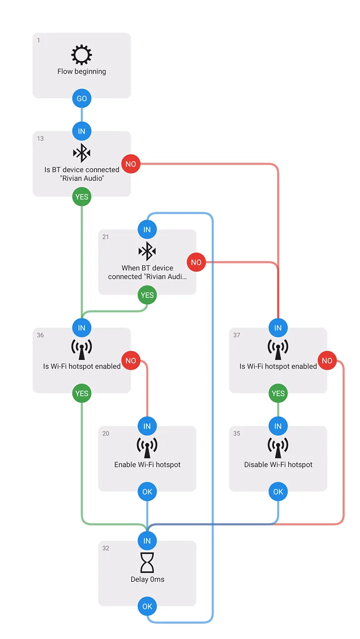 Rivian R1T R1S Connect+ workaround: auto-enable phone hotspot Rivian Hotspot