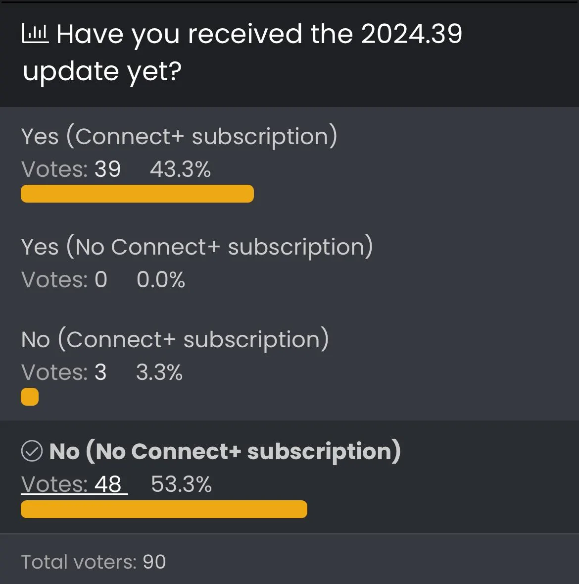 Rivian R1T R1S Any Non-Connect+ Users got the 2024.39 Update yet? IMG_0300