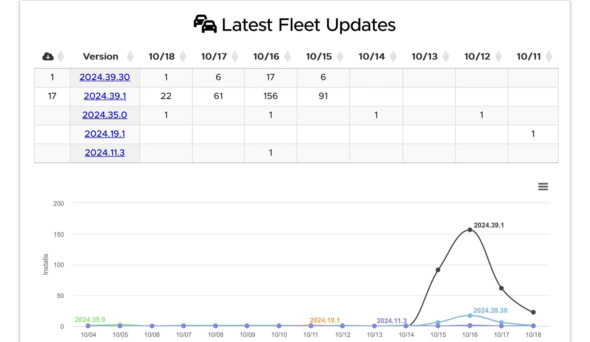 Rivian R1T R1S Any Non-Connect+ Users got the 2024.39 Update yet? IMG_1852