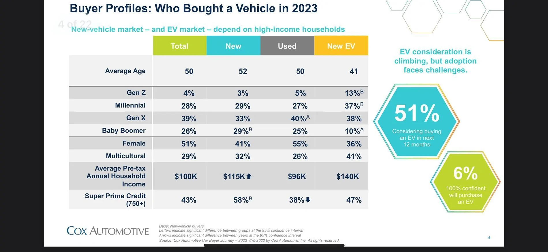 Rivian R1T R1S Rivian Owner Age Demographics Poll IMG_0892