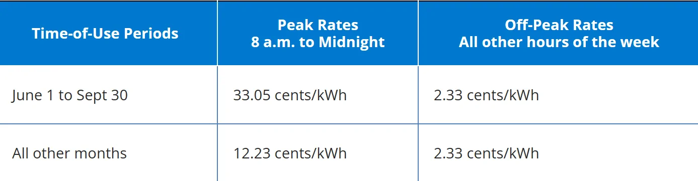 Rivian R1T R1S Time-of-Use (TOU) Electricity Rate -- My Stats 1729709023900-oj