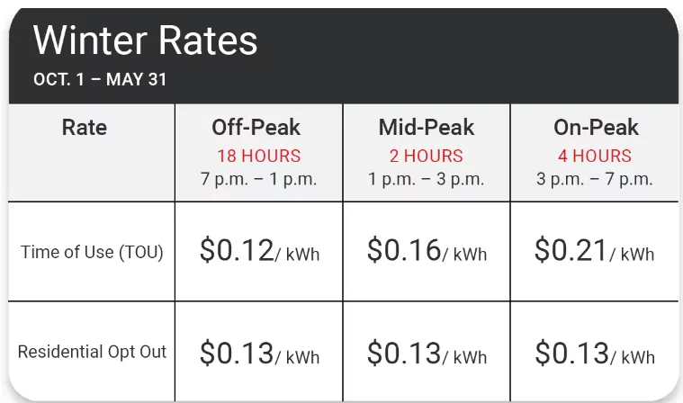 Rivian R1T R1S Time-of-Use (TOU) Electricity Rate -- My Stats 1729711978370-6s