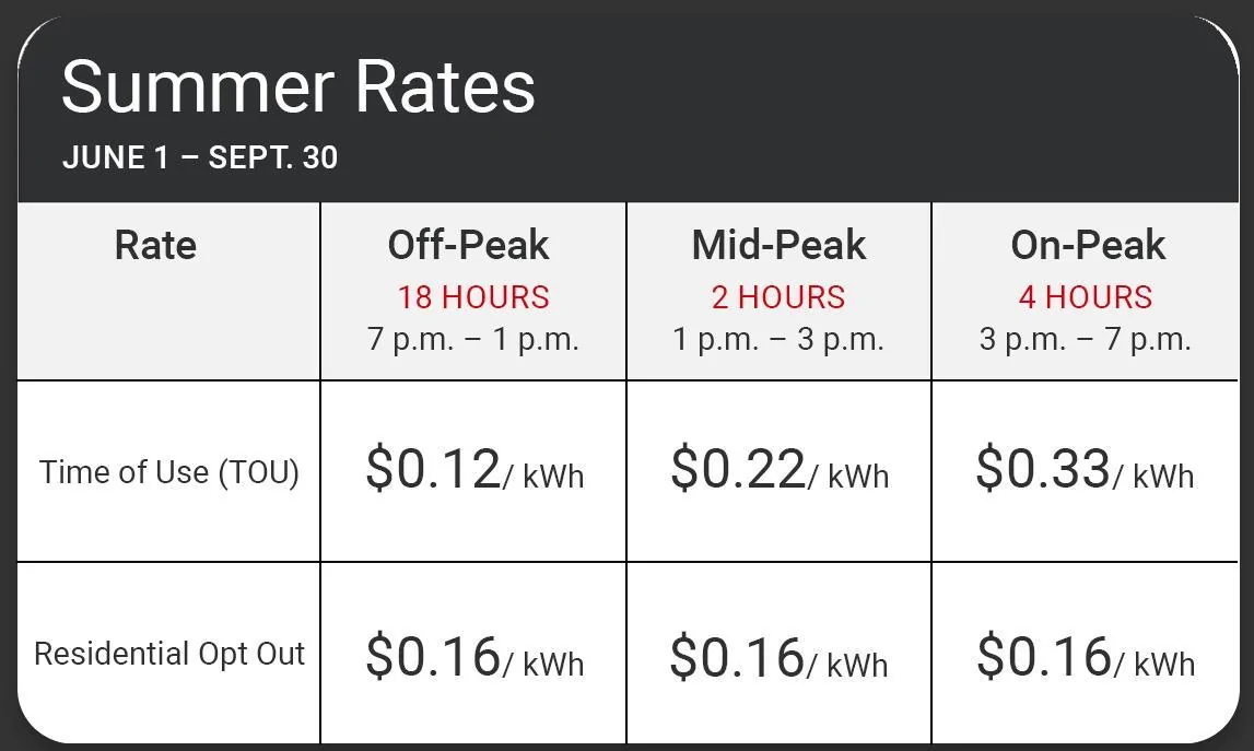 Rivian R1T R1S Time-of-Use (TOU) Electricity Rate -- My Stats 1729712038821-qd
