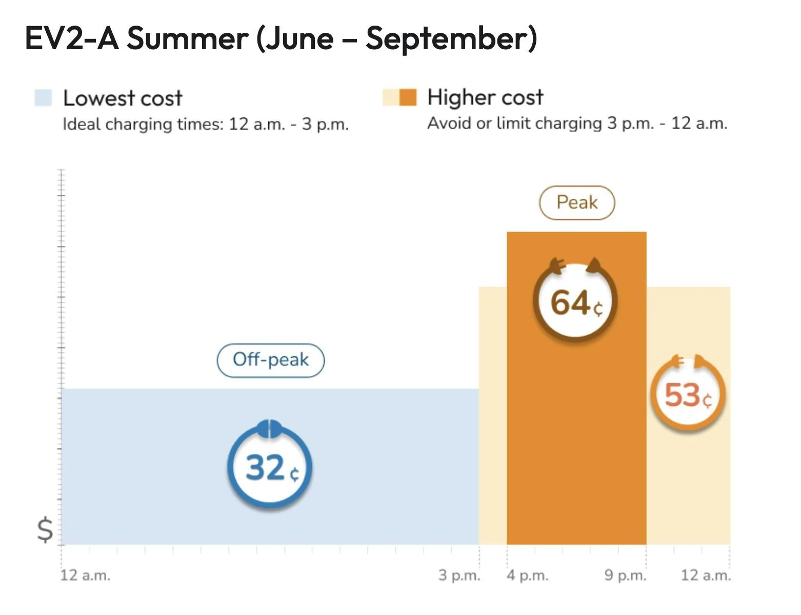 Rivian R1T R1S Time-of-Use (TOU) Electricity Rate -- My Stats 1729781465560-kq